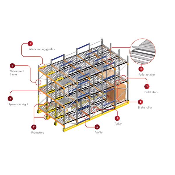 High Density Live Pallet Flow Racking System With Brake / Speed Regulating Rollers