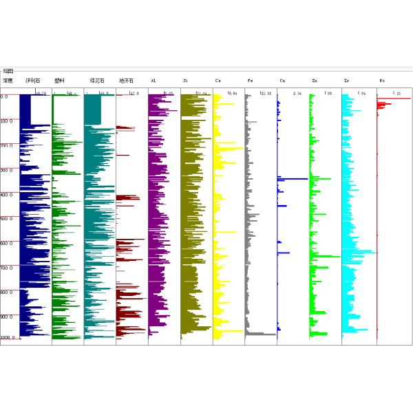 HySpex Core Scanner Automatic Core Spectrum / Fluorescence / Comprehensive Scanner