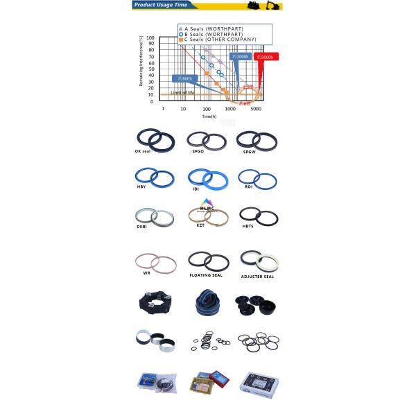 Excavator Seal Kit Excavator O-Ring Kit 4C8253 O Ring Silicone Seals Box All Models Machinery O-Ring Kit