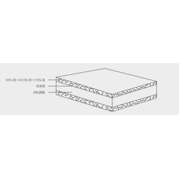AZ100 Aluzinc Metal Supplier Coil Galvalume AFP Regular Spangle