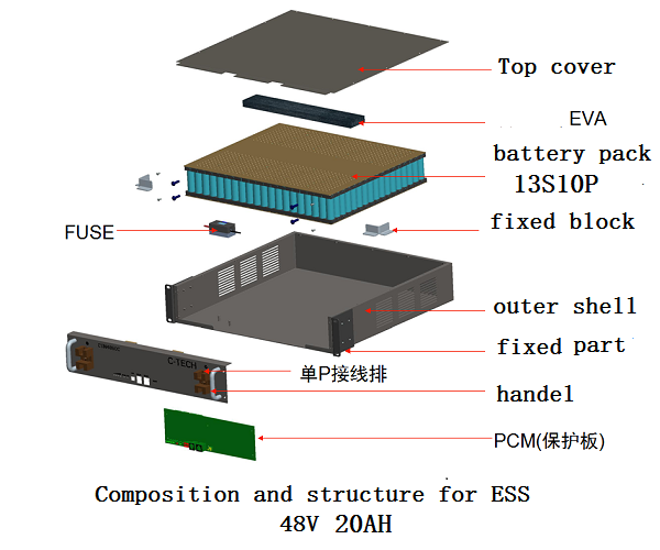 Lithium-ion Battery Back Up Power Station UPS 4820 for Camping