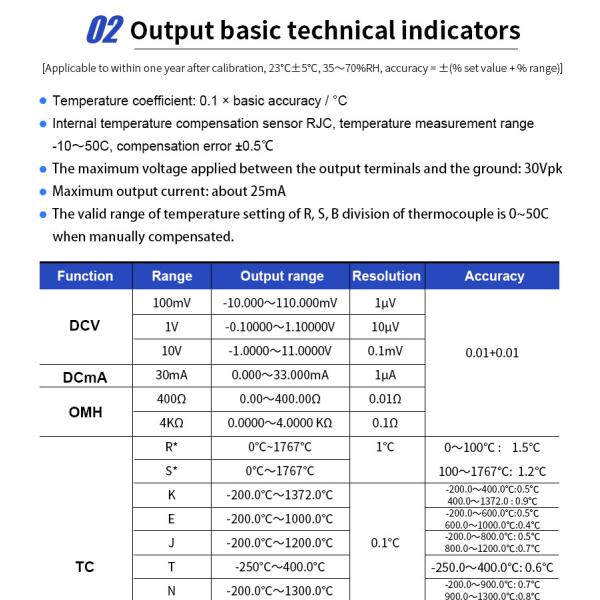24 Volt Loop Circuit IP65 Multifunction Process Calibrator 5 Digits Display
