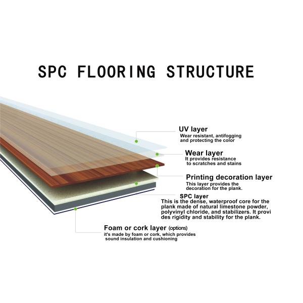 Modern Design 4mm 5mm Valinge Click Lock SPC Flooring PVC Wood Plank Vinyl Flooring