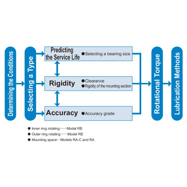 1576743311509582.jpg RE25040UUCC0P5 250*355*40mm Harmonic Drive Customed Crossed Roller Bearing