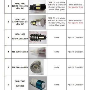 7440/7443 High Power LED Light