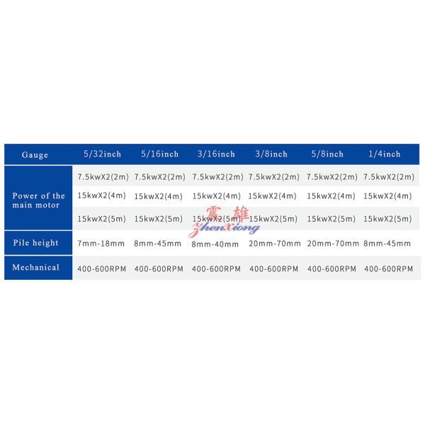 Plastic Sport Artificial Grass Making Machine 500RPM Safety Manufacturing Machine