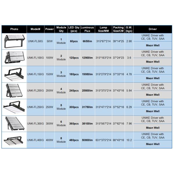 Factory director lights 50W 100W 200W 250W 400W high mast illumination lamps 150W flood light