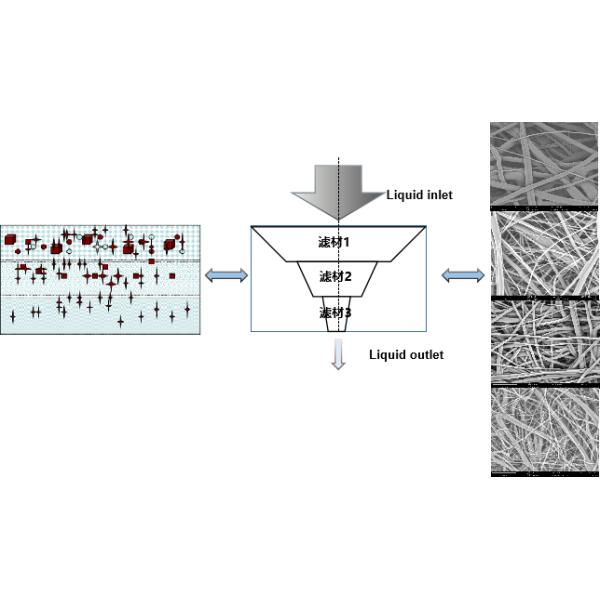 RO Filtration PP Pleated Water Filter Cartridges OD 69 Mm Length 40 Inches 1 Micron