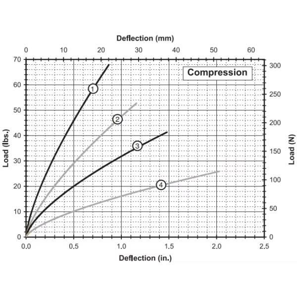 GR6-67A-A Wire Rope Vibration Isolator for Industrial Machinery