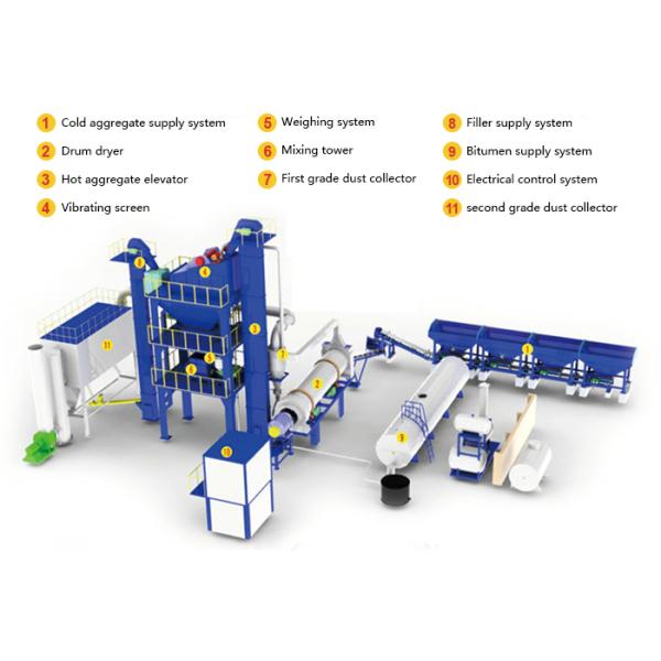 11kw Industrial Rotary Drum Dryer Machine for Clay Kaolin Wood Shavings