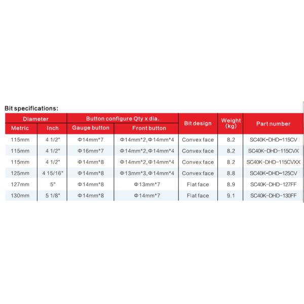 Concave Face 115mm Tungsten Carbide Drill Bits For Medium Hard Rock Formation