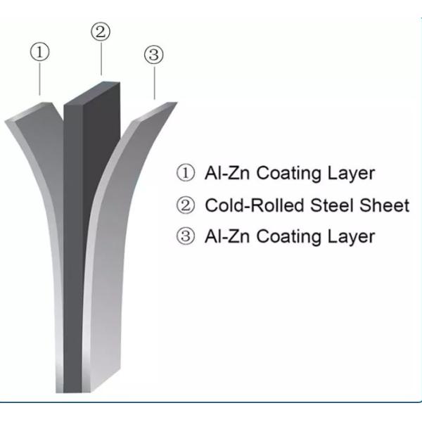 55% Aluminum Hot Dipped Galvalume Steel Sheet In Coil GL 0.5 - 1.0mm