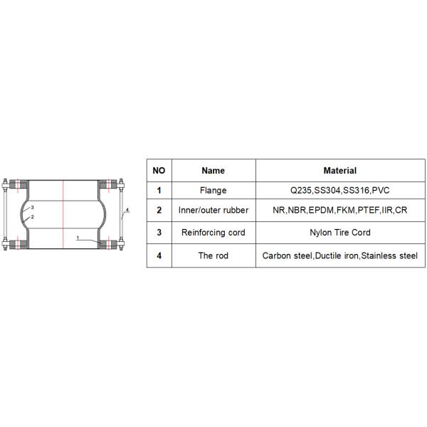 Wide Arch Rubber Expansion Joint Catalogue Manufacturer Speicialized Customized