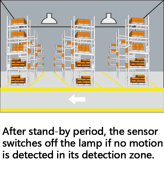 Waterproof Industrial CE ROHS SMD3030 LED UFO High Bay Light