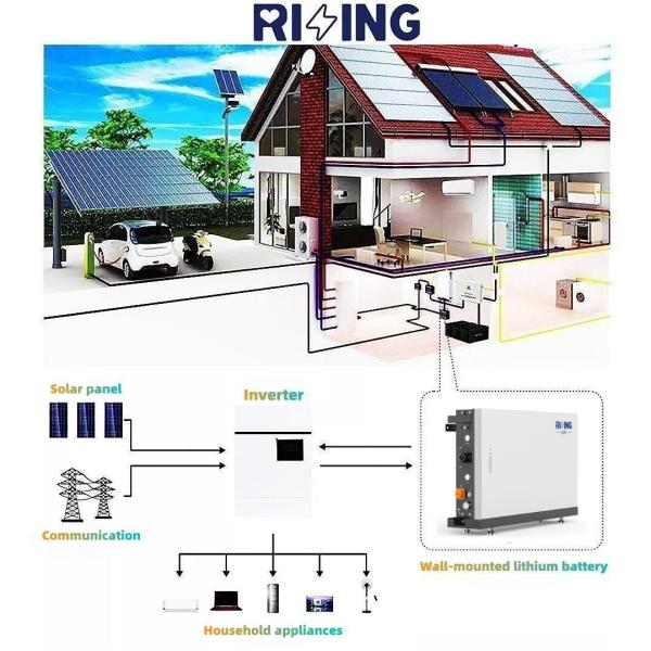 51.2V Rising Battery 15Kw Solar Battery Storage For Home Off Grid Full Set