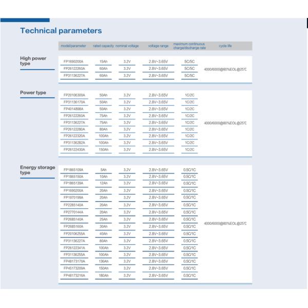 Rechargeable 3.2 V Lithium Cells 150Ah 100Ah Cylindrical Lifepo4 Cells