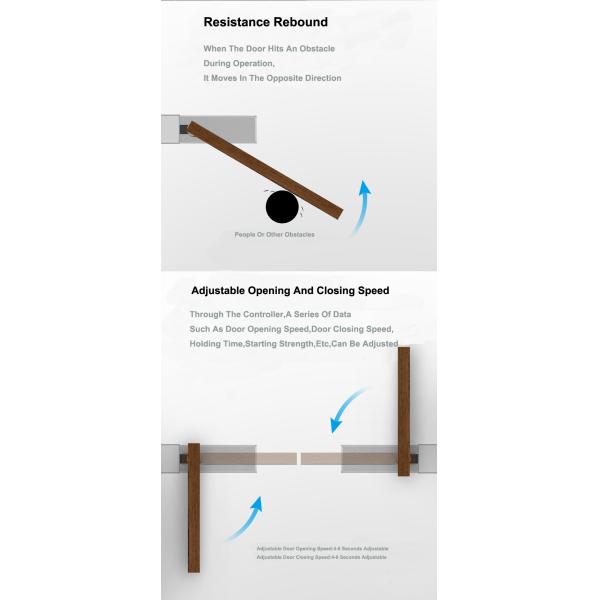 Anti trap Floor Embedded 110Nm Automatic Door Operator