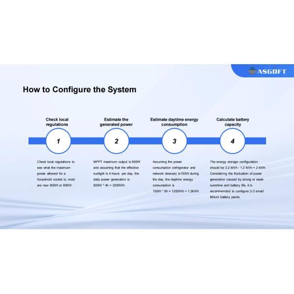 Micro Inverter Energy Storage Battery Balcony Solar Portable power station