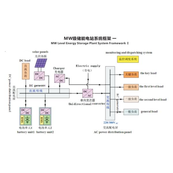 5KWH Powerwall Battery All - In - One 10KWH Battery 20KWH For Home Energy Storage ESS