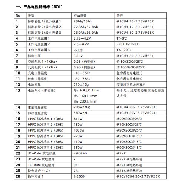 6C Disharge Rate Polymer Pouch 3.7V 3.65V 30Ah NMC Cell