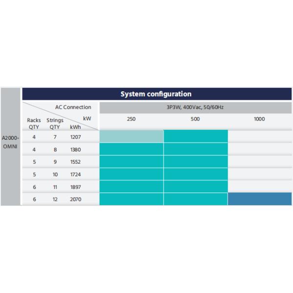 2069.76 KWh Capacity 1 MW Power Output Lithium Battery Storage System For Grid-Scale And Industrial Energy