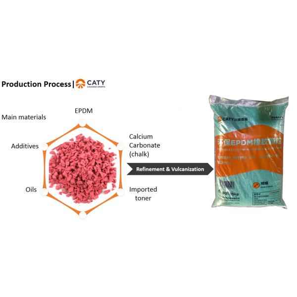 14mm Quick-Install Recycled Rubber Roll for Outdoor Running Tracks