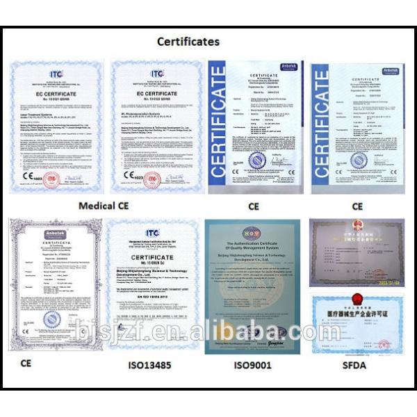 certificates