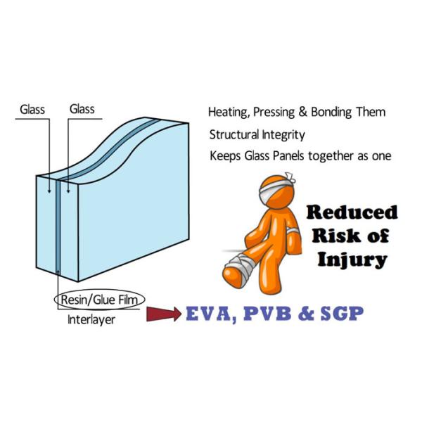 Structural diagram of heat strengthened laminated glass