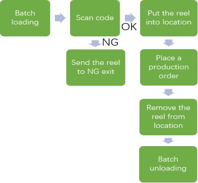 Windows 10 Operating SMD Tower Intelligent For Optimal Space Utilization