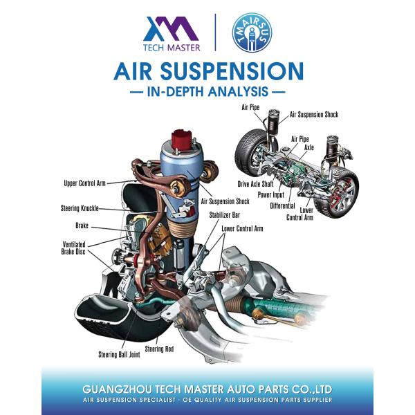 Front Air Shock Absorber Repair Kits 7P6616039N 7P6616040N Car Air Suspension Spring Bag for Audi Q7 Cayenne Touareg 958 2011-2017