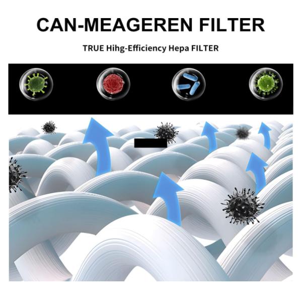 Effective Replacement HEPA Filter And Carbon Pre-Filters Compatible With Honeywell 24500