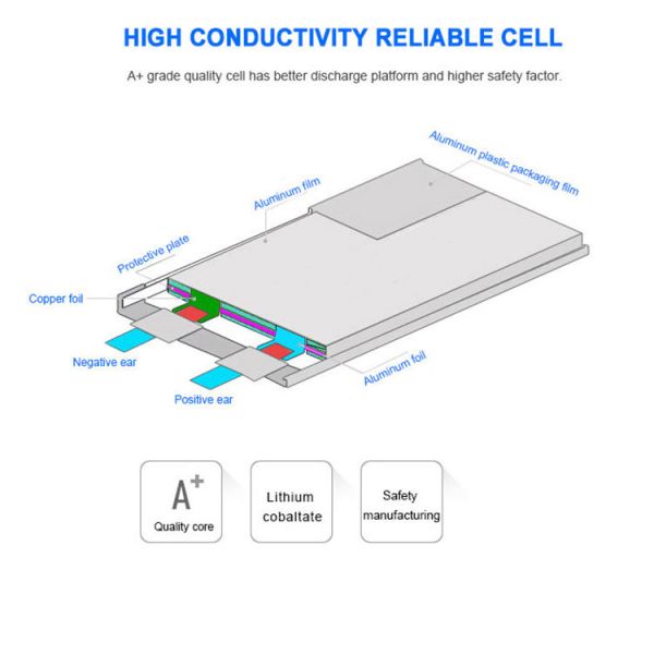 High Discharge Rate Battery 3.7V 300mah 602030 Li-Ion Battery Pack Rechargeable High Capacity LiPo Battery Cells