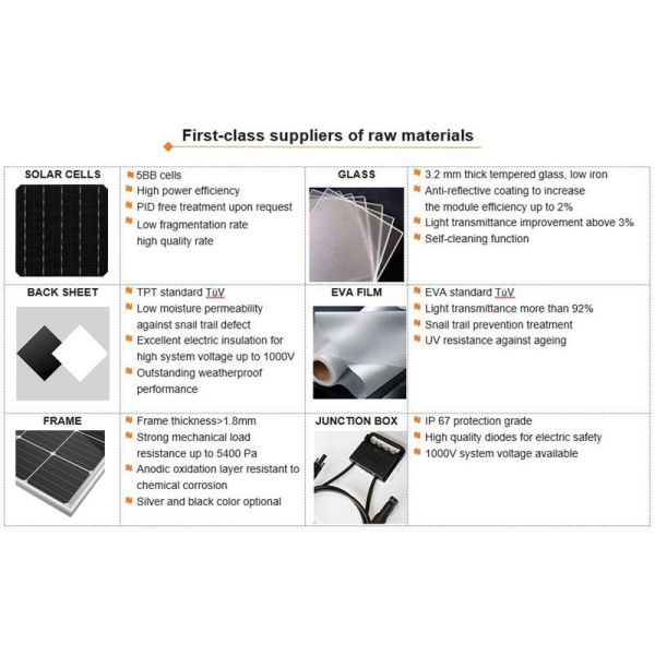 sunpower solar cell mono yingli solar panel 200w