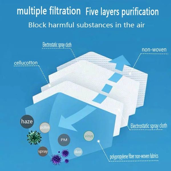 95% Filter Efficiency KN95 Medical Mask Non Woven Fabric Material Anti Virus