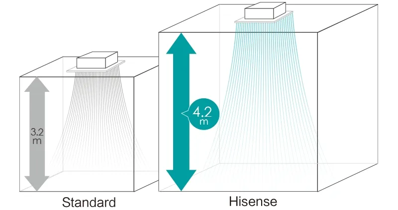 Hisense Mini Cassette unit installation in commercial space