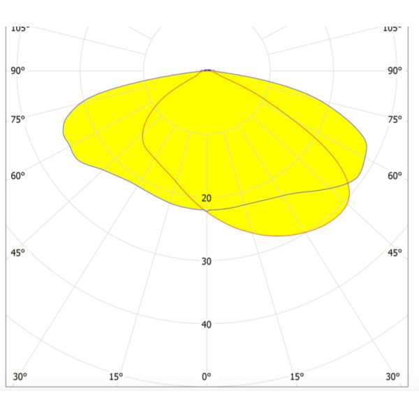 Square Shape SMD3030 LED Street Lighting Kits 50w 150lm/W Silicone Gasket