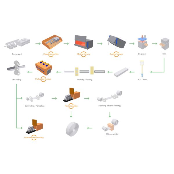 Food Grade 1070 1050 Aluminum Foil Roll 0.2mm Thickness