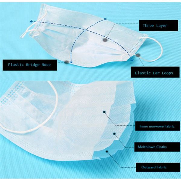Disposable Antibacterial Face Mask For Coronavirus Virus Protection