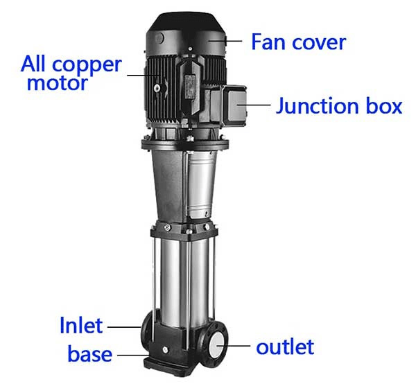CDL/CDLF Vertical Multistage Pump