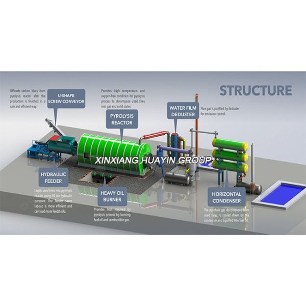 Fully Automatic Waste Tyre Pyrolysis Plant Garbage Pyrolysis Plant
