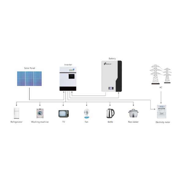 48v 100Ah 200Ah 5Kwh 10Kwh 20Kwh LiFePO4 Battery with 6000 Deep Cycle from Amosolar