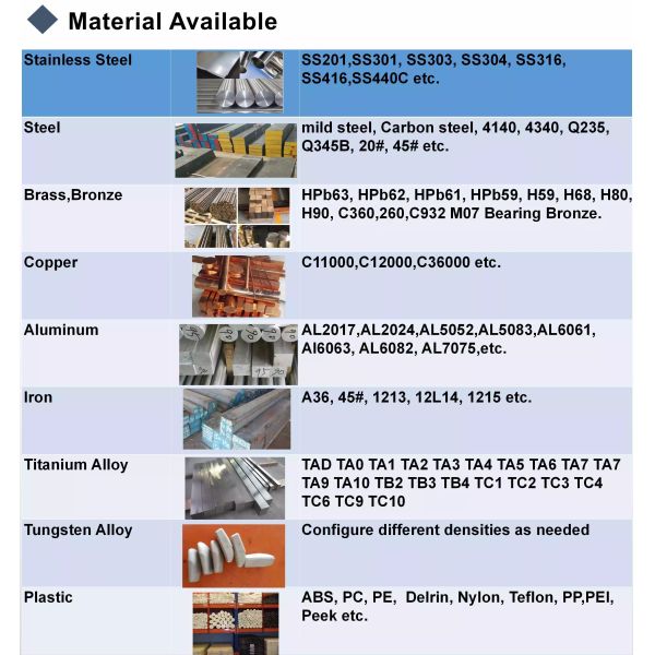 ROHS Certification Metal Laser Cutting Plastic Prototype Machining