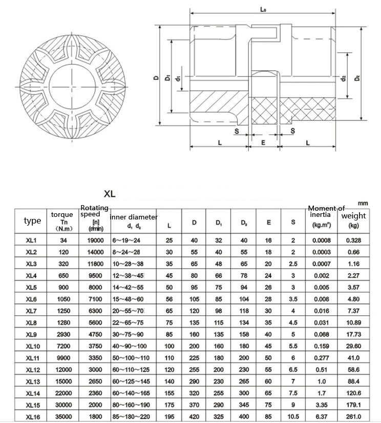 Electric Motor Coupling Rubber Flexible Shaft Coupling Clamp XL Star Type