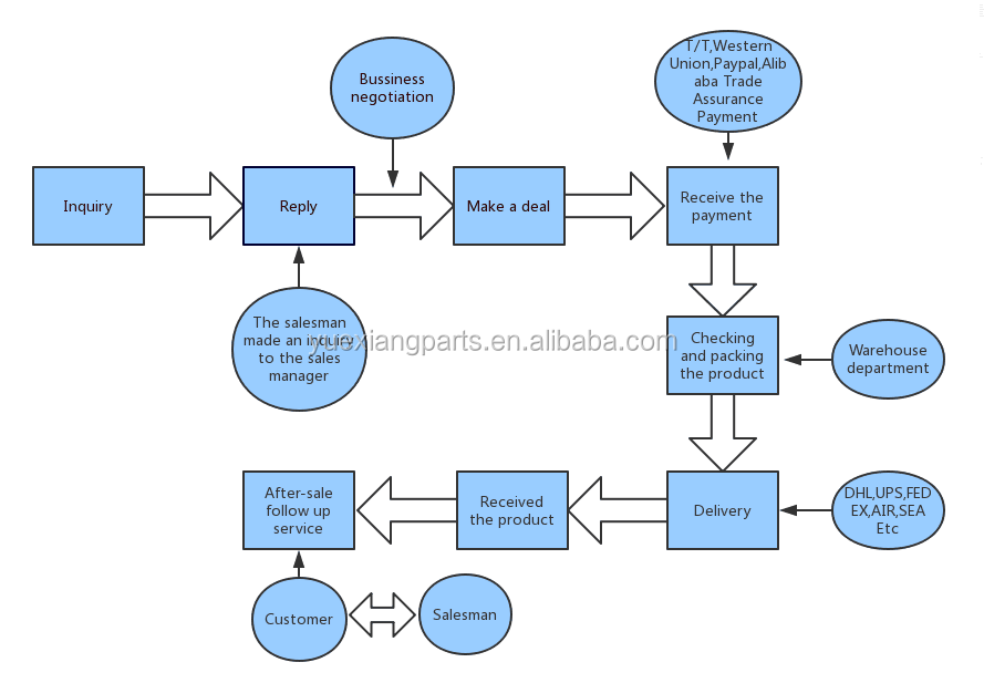 Earth Moving Machinery PC200-7 702-21-57400 Excavator Electric Parts Solenoid Valve