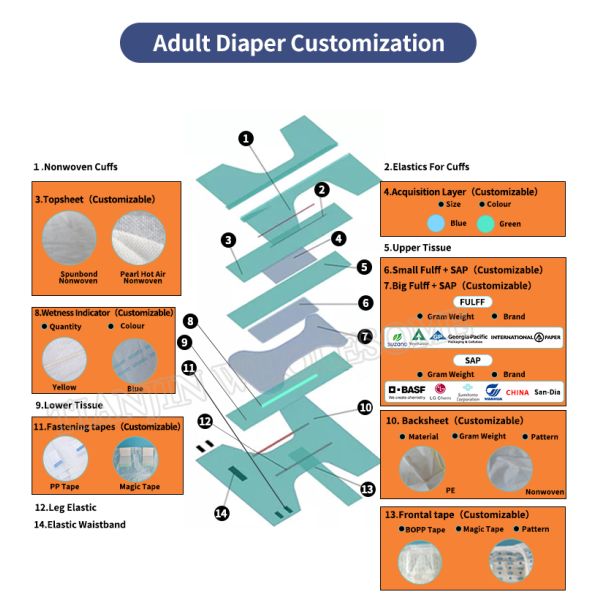 Super Speed Absorbency Printed Adult Diaper with Color Pattern and Quick Spreading
