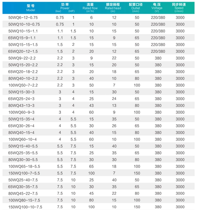 Lift Irrigation Submersible Dirty Water Pump , Automatic Sewage Pump IP68