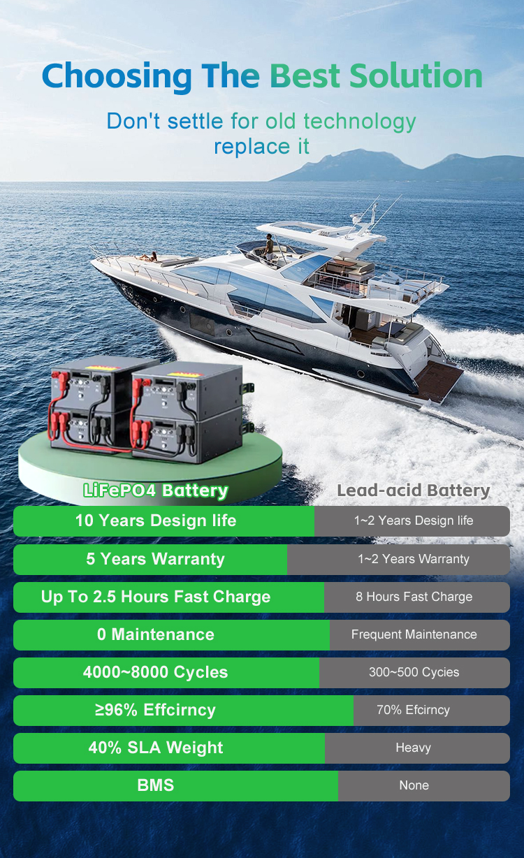 Deep Cycle 51.2V 25.6V 12.8V 420AH Lithium Ion Battery Pack System Fast Charging for Marine E-Boat Electric Boat