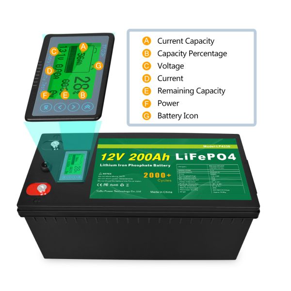 Factory Prices 12V/24V/36V 200Ah Lifepo4 Battery Solar Storage System Lithium Ion Battery For Solar Panel In Home
