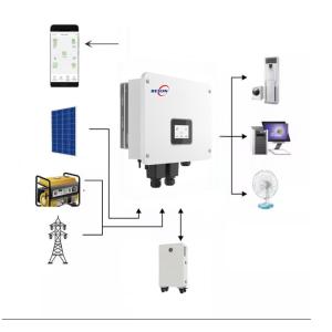 Quality 6KW AC-coupled energy storage hybrid inverter for sale