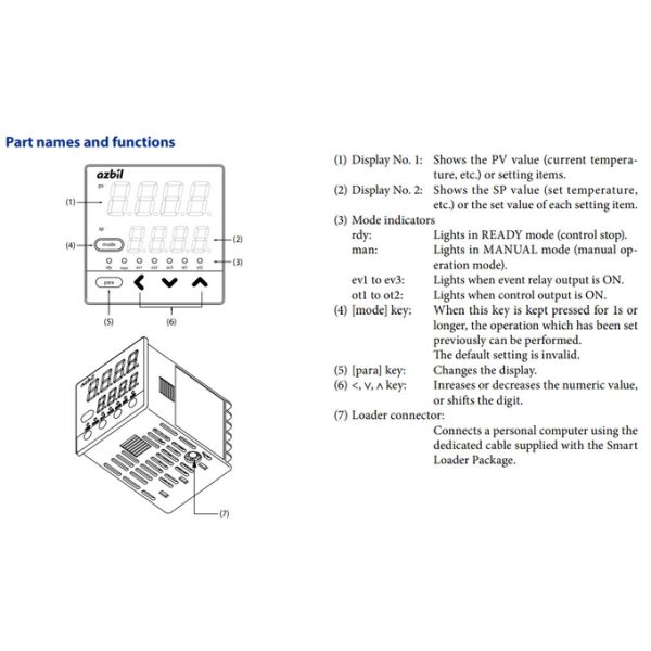 SDC15 LED Display Digital Temperature Controller Single / Multi Loop